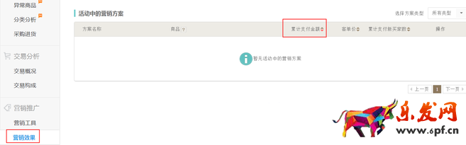 生意参谋数据背后的含义（六）：营销推广