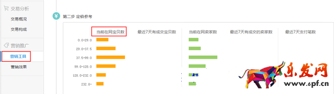生意参谋数据背后的含义（六）：营销推广