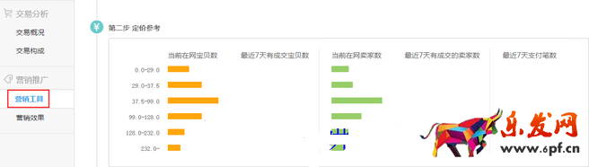 生意参谋数据背后的含义（六）：营销推广
