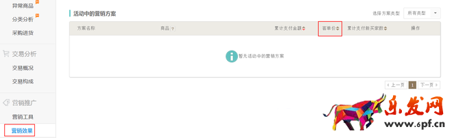 生意参谋数据背后的含义（六）：营销推广