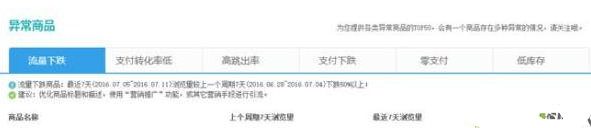 生意参谋数据分析