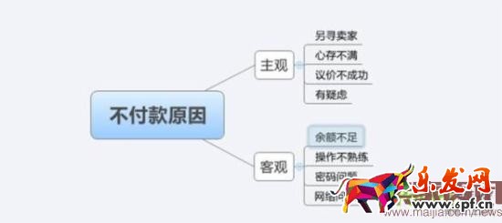 淘宝客服技巧