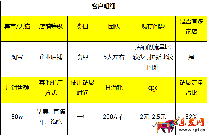 钻展推广