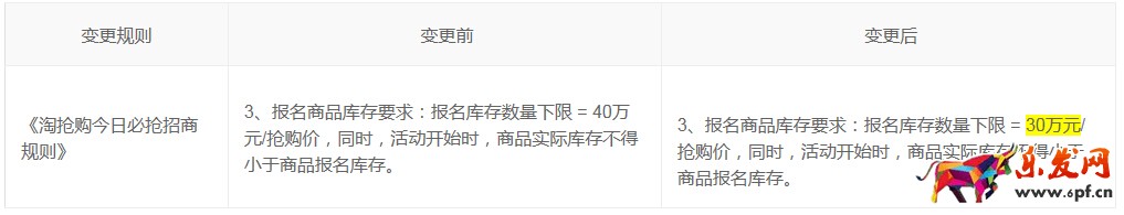 淘抢购新规则.jpg