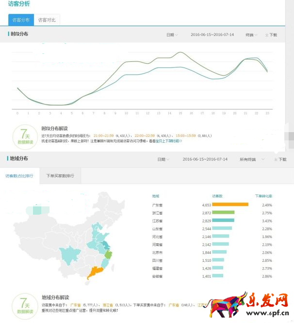 淘宝经验分享