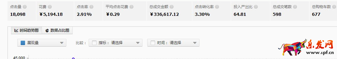 爆款单日销售额280万如何做到的4.png