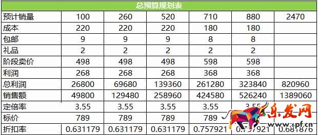 爆款单日销售额280万如何做到的2.jpg