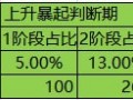 爆款单日销售额280万如何做到的3.jpg