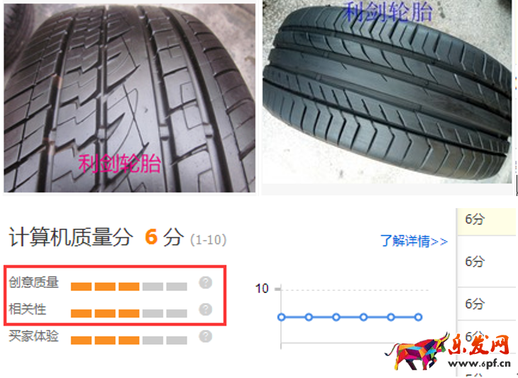 小C店如何突破零的关卡？
