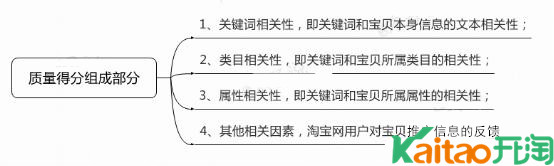 直通车质量得分优化方向
