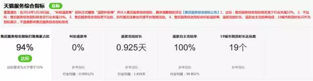 手机淘宝新变化