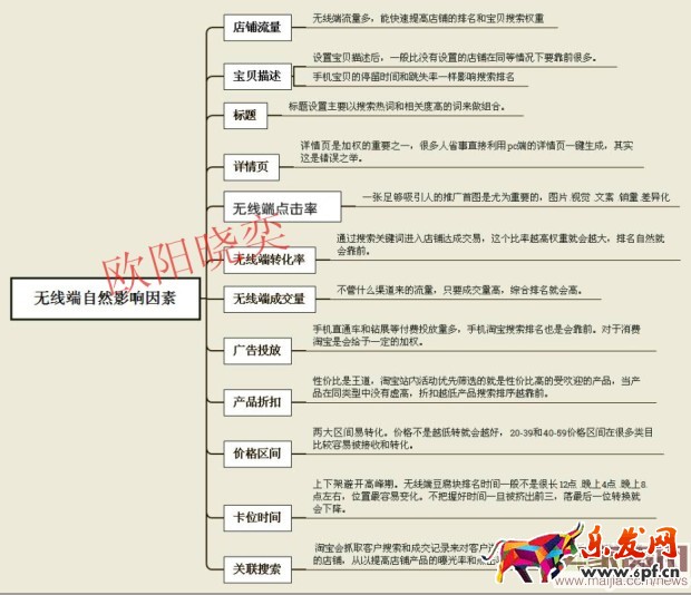 无线端直通车如何获取自然搜索流量？