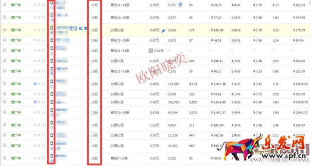 无线端直通车如何获取自然搜索流量？