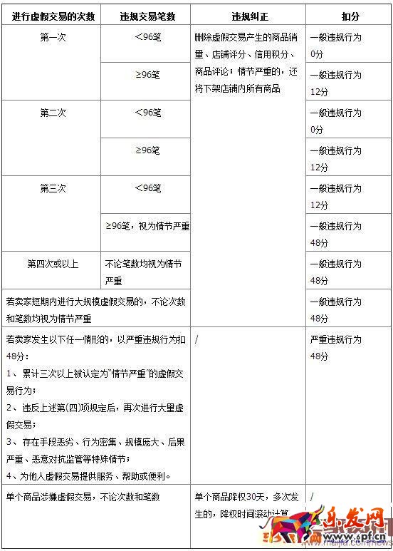 淘宝订单清洗工具怎么使用？