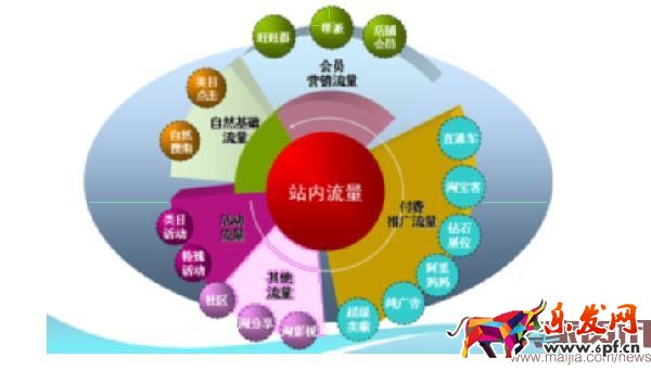 淘宝站内流量的30个来源，你了解吗？