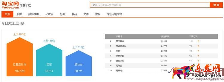 千人千面时代，该如何获取精准流量？