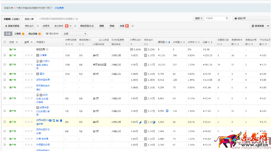 如何把市场货由每天15单做到75万?