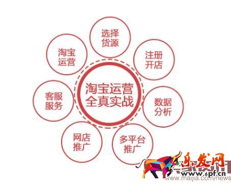 淘宝中小店铺岗位一般有哪些?