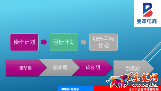 一个店铺是如何死掉的？