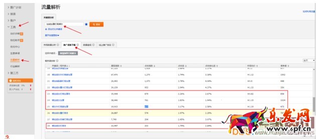 直通车上10分技术全面解析
