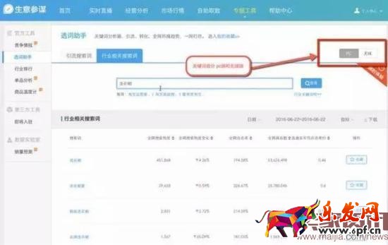 卖家如何写一个流量最大化的标题?