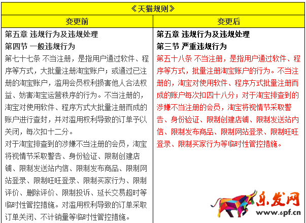 淘宝天猫规则
