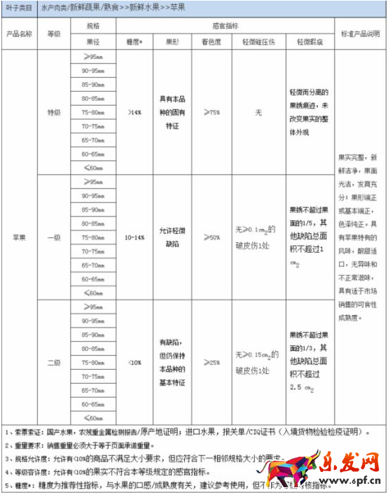淘宝规则