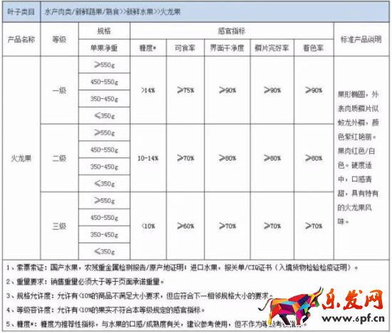 淘宝规则