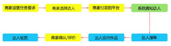 淘宝商家该如何挑选合适的淘达人2.png