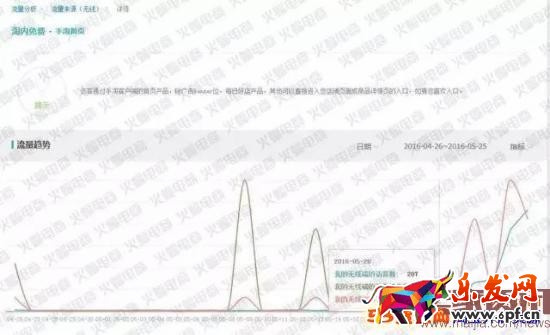 手淘快速获取首页流量案例分享