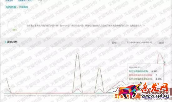 手淘快速获取首页流量案例分享