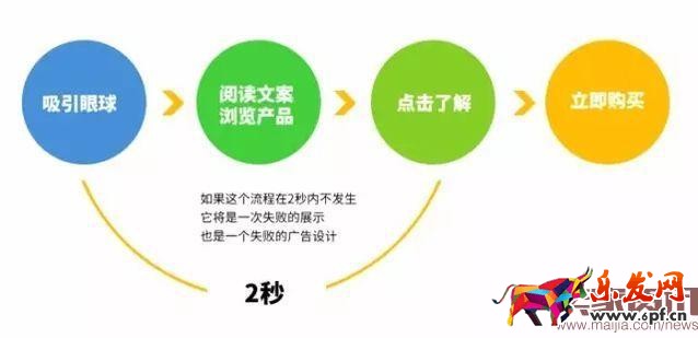 一家店铺的成功,离不开一个牛逼的美工