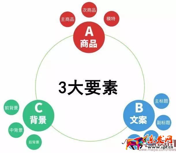 一家店铺的成功,离不开一个牛逼的美工