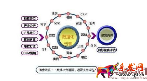 淘宝运营应该知道的那些事儿!