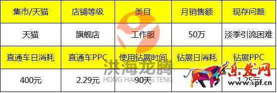 淘宝男装店铺淡季钻展如何逆袭？
