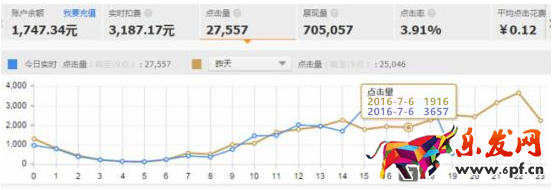 2016直通车养分方法3.png