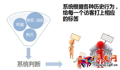 解析钻展实战技巧5.jpg