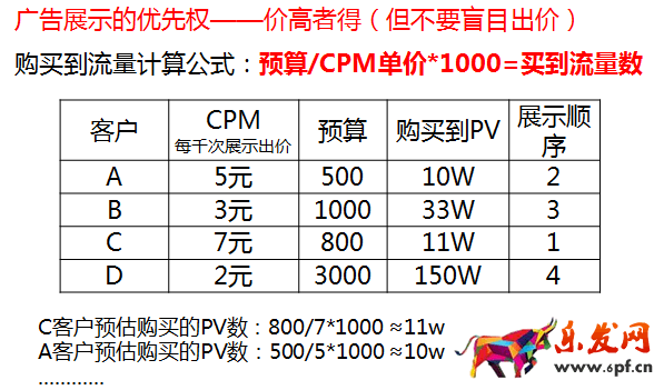 解析钻展实战技巧4.png