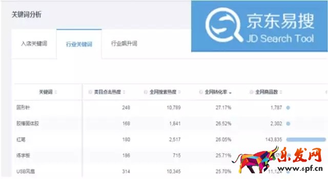 京东如何降低引流成本？效果惊人！