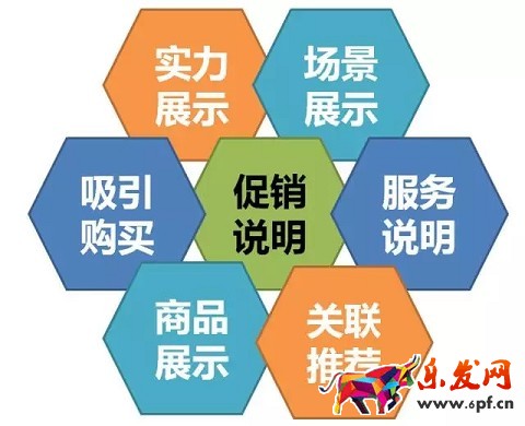京东如何降低引流成本？效果惊人！