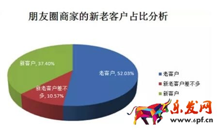 微商选款
