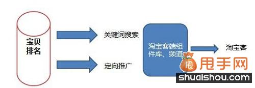 如意投是什么,如何来使用1