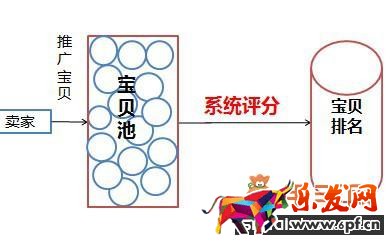 淘宝如意投是什么 三联