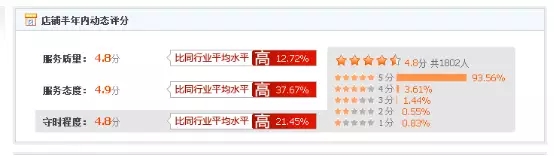 优秀的运营