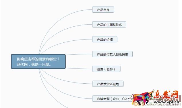 直通车质量得分相关内容解析