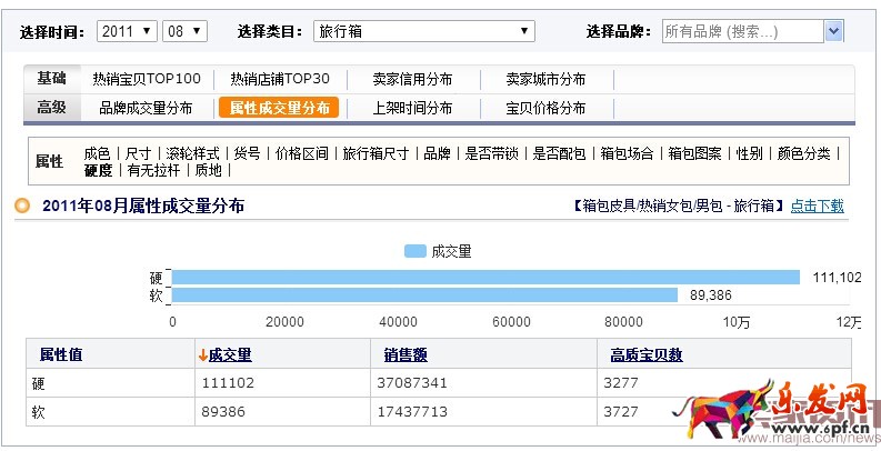 分析新店半年销售2000万,数据选款是坑