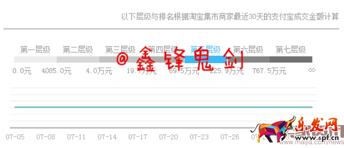 不做网红直播,做好店铺需要方法
