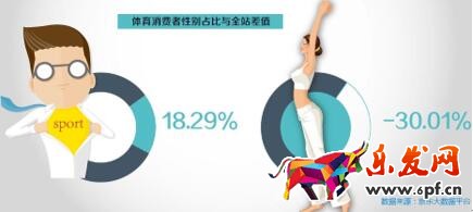 女性消费市场 数说运动消费八大变化趋势:女人根本没被满足?