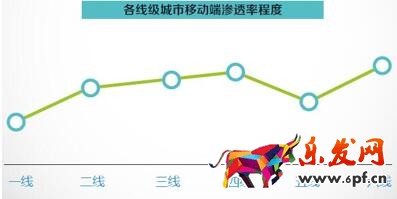 体育消费 数说运动消费八大变化趋势:女人根本没被满足?