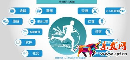 运动户外品类的各销售渠道占比 数说运动消费八大变化趋势:女人根本没被满足?